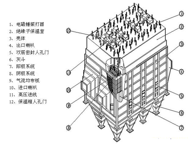 湖北濕式靜電除塵器的內(nèi)部結(jié)構(gòu)